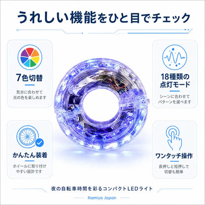 NMY グルリング